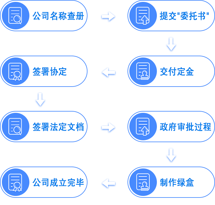 香港公司注册